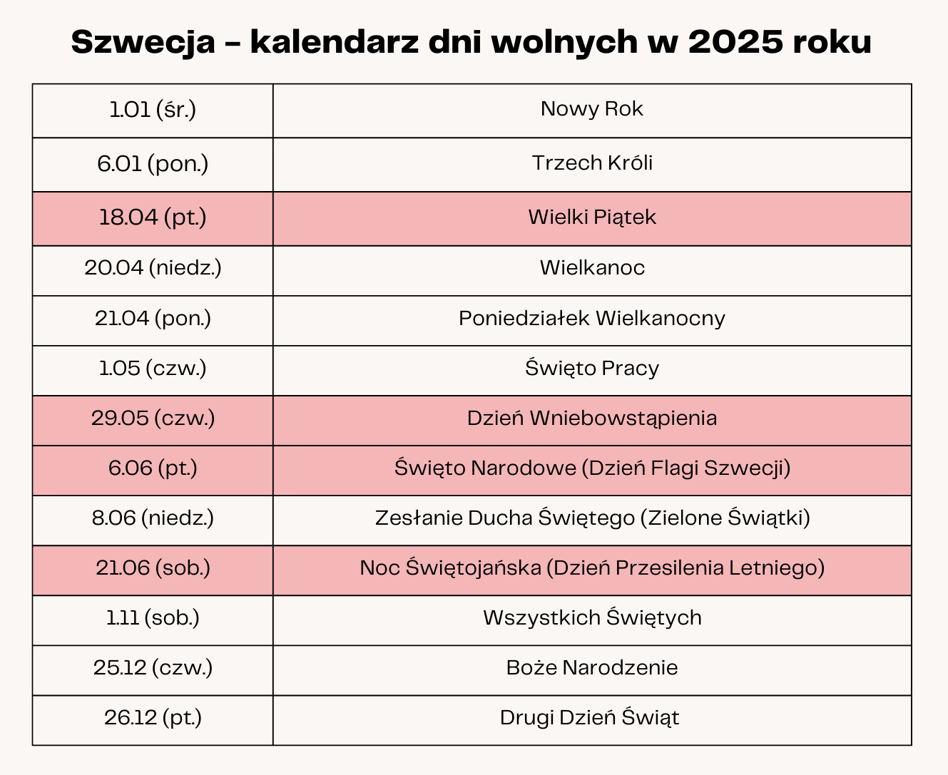 Dni Wolne Od Pracy Szwecja 2025 | Blog Kalendarze Csk | Data Wielkanocy 2025