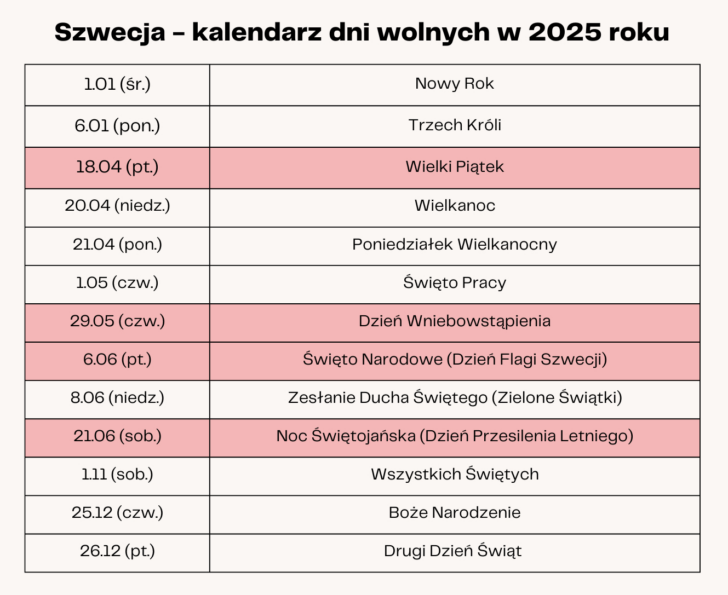 Święta Narodowe 2025