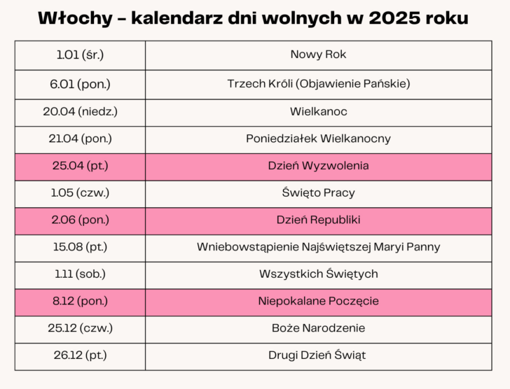 Dni Wolne Od Pracy W 2025