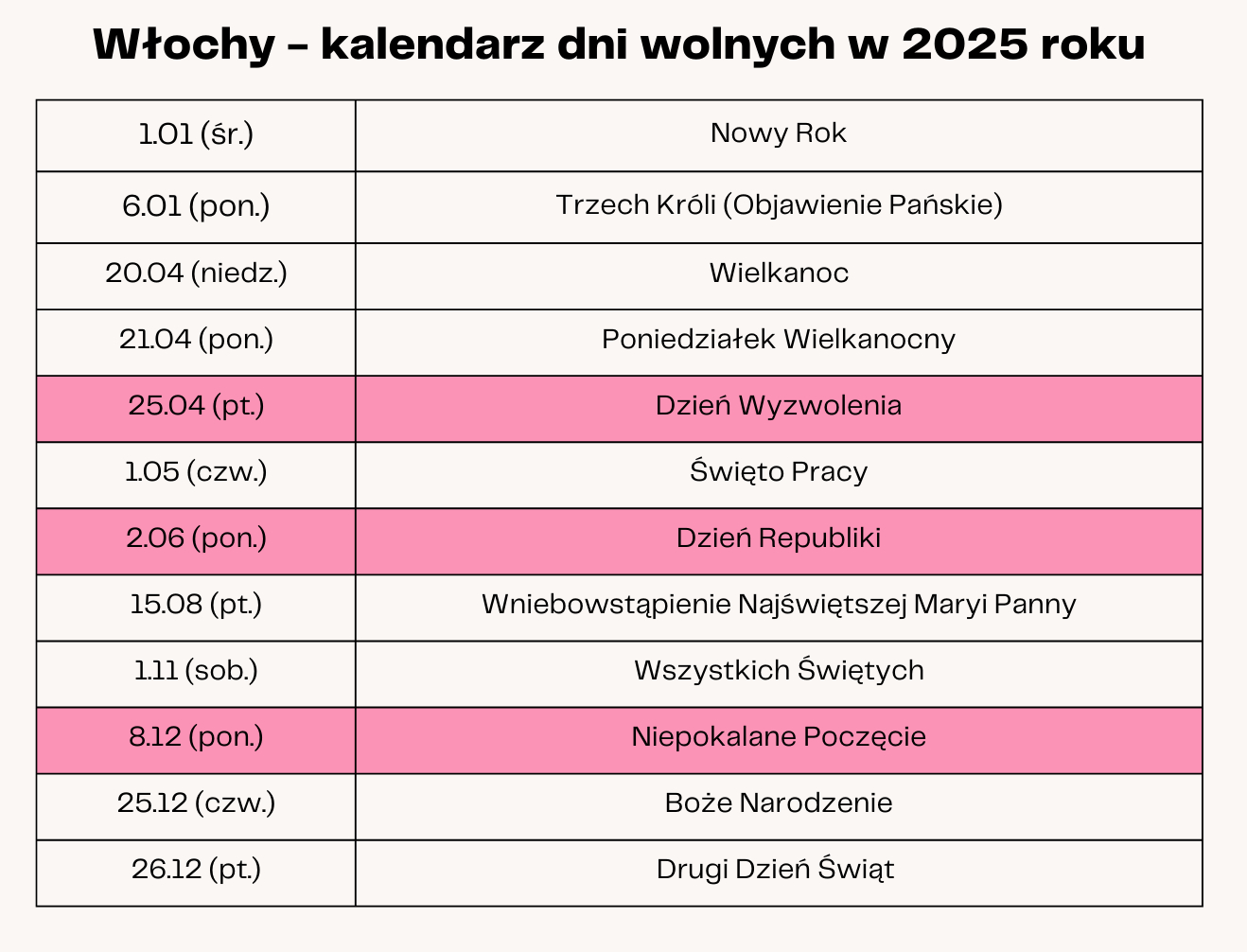 Dni Wolne Od Pracy Włochy 2025 | Blog Kalendarze Csk | Dni Wolne Od Pracy W 2025