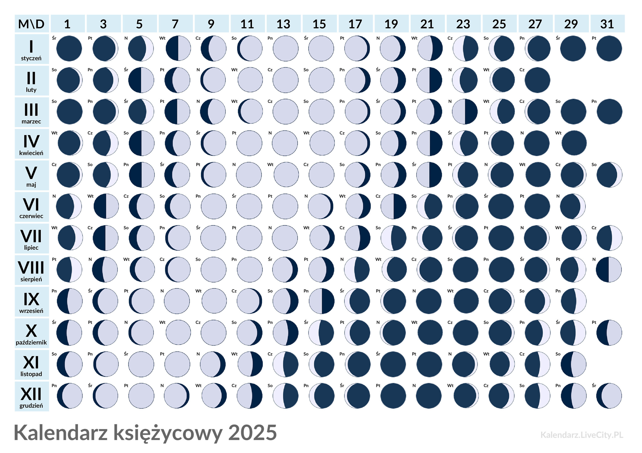 Kalendarz Księżycowy 2025 Do Druku | Kalendarz Księżycowy 2025