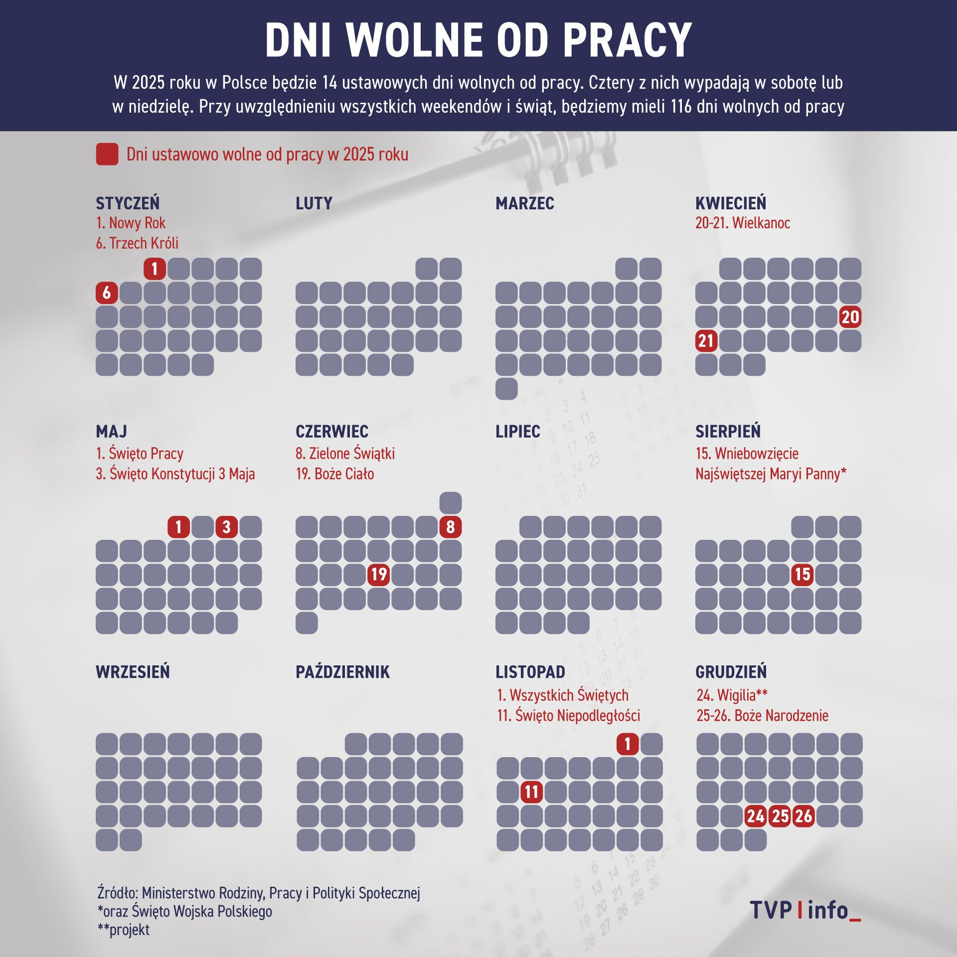 Kiedy Dni Wolne Od Pracy W 2025 R.? Wolna Wigilia. Kiedy Wziąć | Wigilia 2025