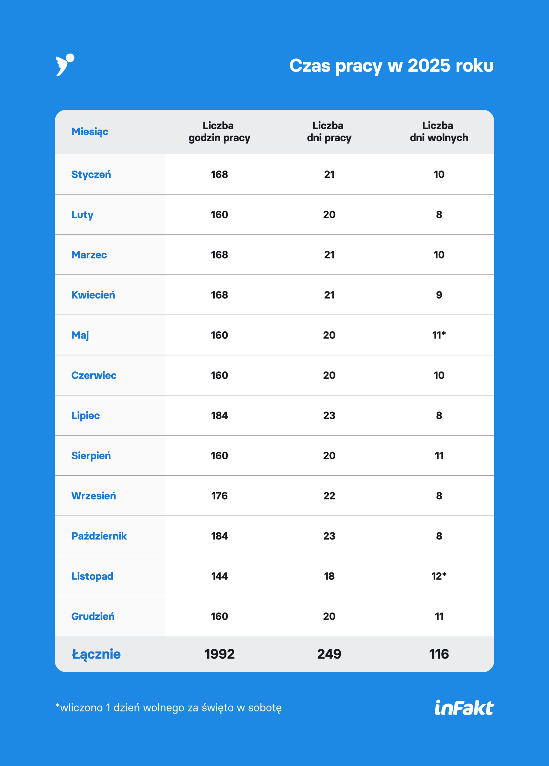 Wymiar Czasu Pracy W 2025 R. – Tabele, Kalendarz, Wigilia [Pdf] | Wigilia Wolna Od Pracy 2025